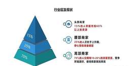 点击查看原图 淘宝转化率优化提高七个要点