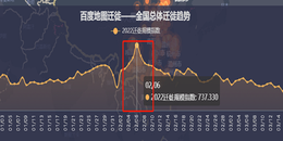 点击查看原图 百度迁徙人口动态度怎么查看百度大数据