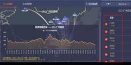 点击查看原图 百度迁徙人口动态度怎么查看百度大数据