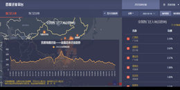 点击查看原图 百度迁徙人口动态度怎么查看百度大数据