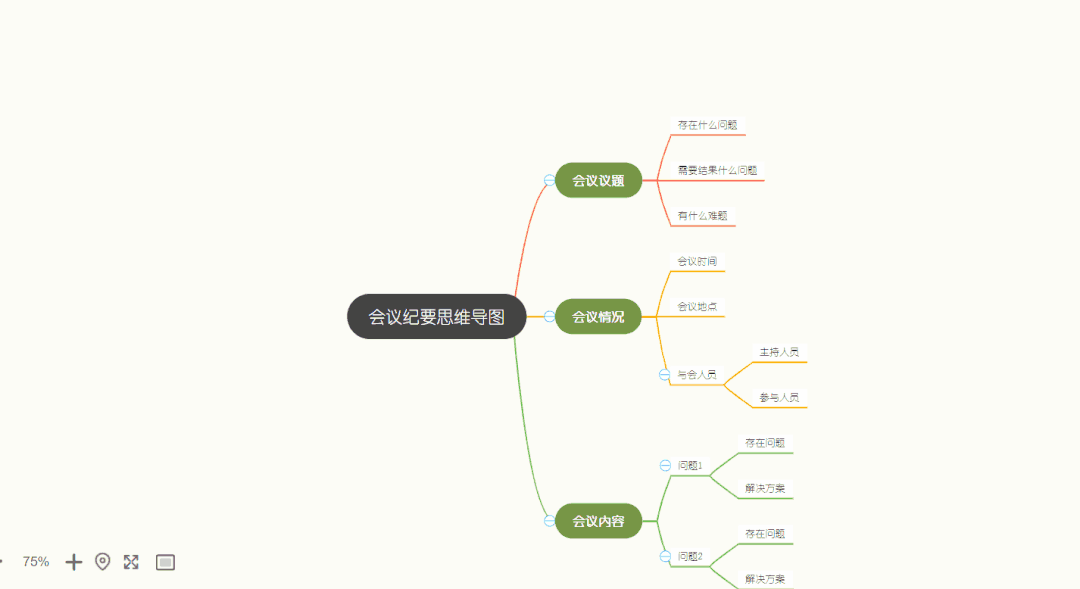 扶好下巴！这7个在线网站，实在太有意思了！