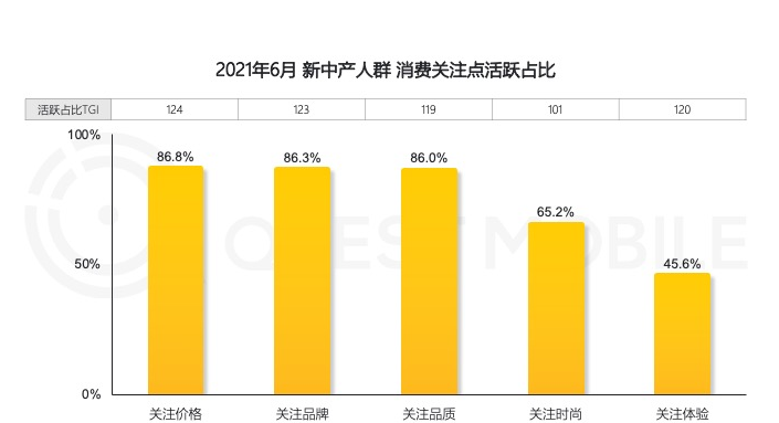 00后都四年没换手机了，你呢？