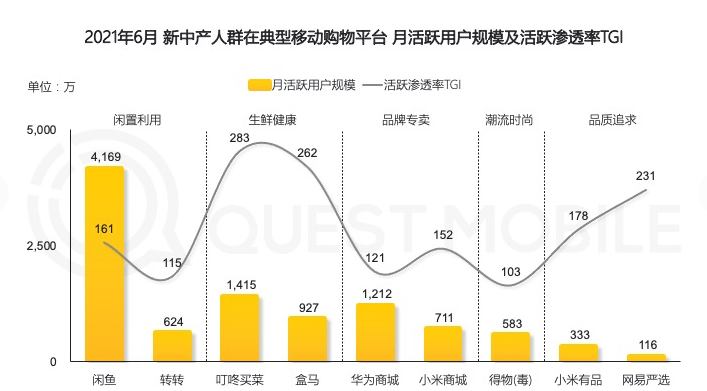 00后都四年没换手机了，你呢？