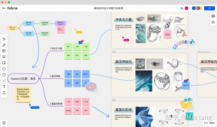 Fabrie白板：更好用的设计讨论工具