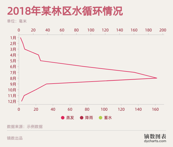 哪里有免费PPT模板下载？