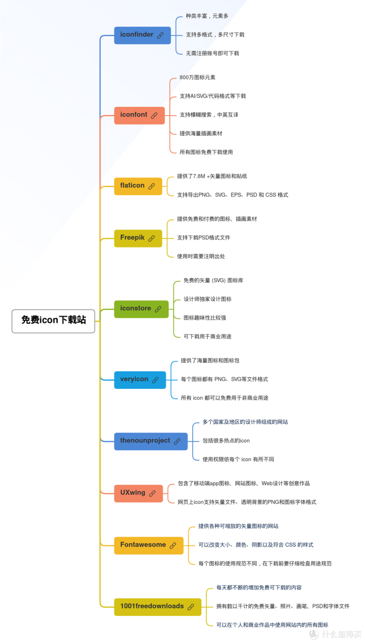图标下载，我推荐你试试这10个网站，满足你所有的图标需求！_软件应用_好用的网站资源分享