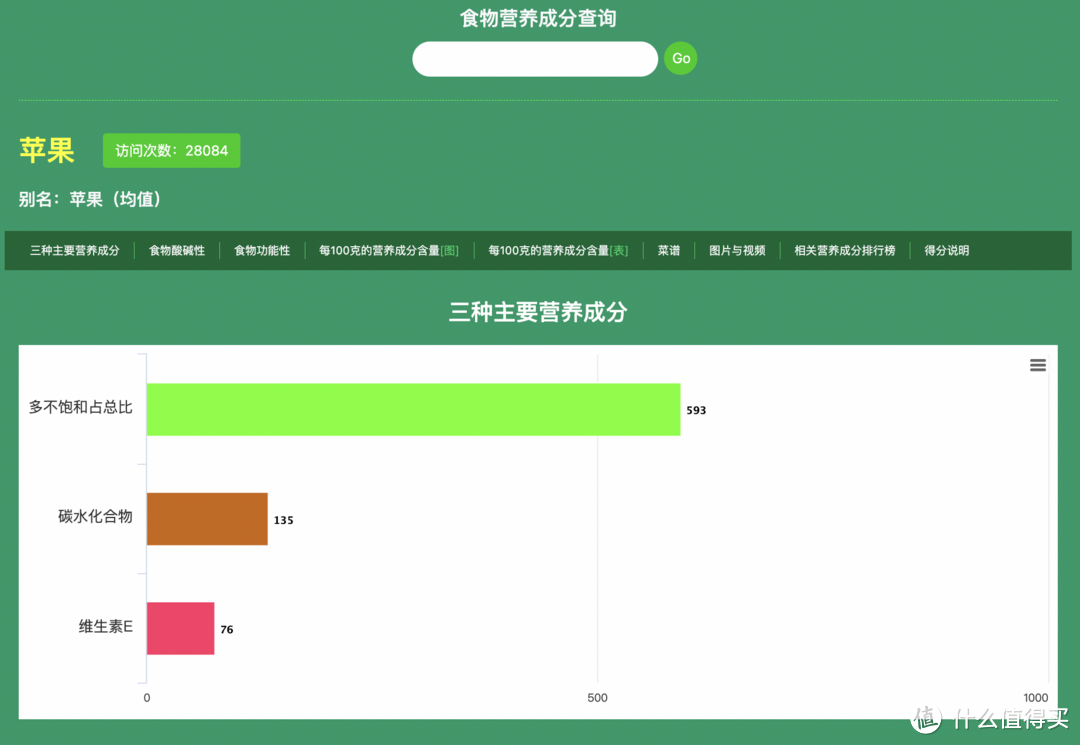 效率工具 篇三：强烈推荐！这些小众实用的免费网站，相见恨晚！_软件应用_好用的网站资源分享