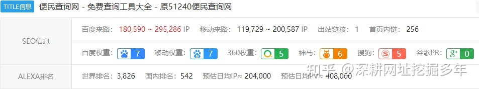 有没有比较实用的信息查询网站，求推荐？