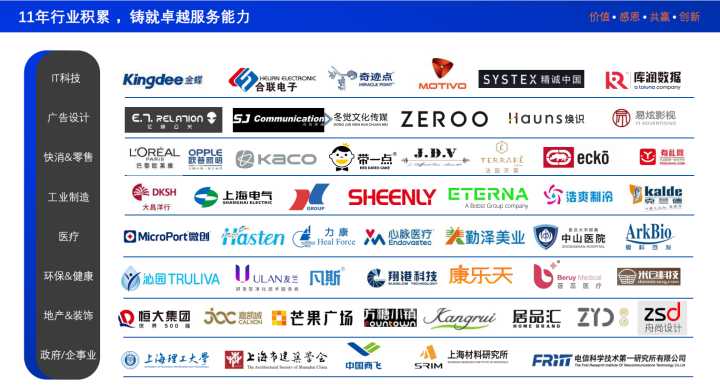 网站建设哪家公司比较好？