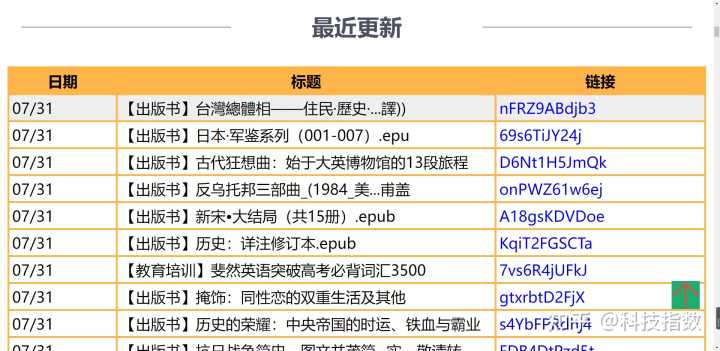 有哪些实用的网站？