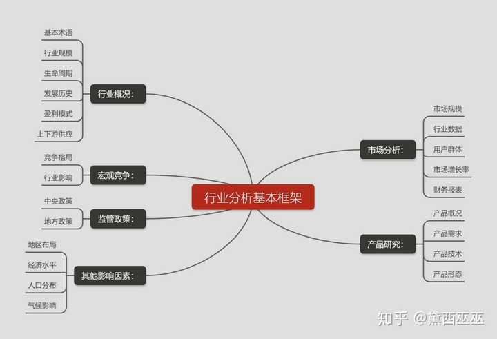 什么网站可以下载免费行业报告？