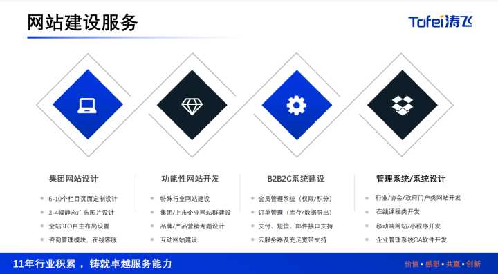 网站建设哪家公司比较好？