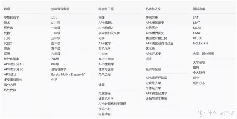 十个高质量趣味学习网站推荐汇总！第二个超级好玩却很少人推荐！！！_软件应用_好用的网站资源分享