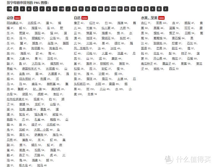 网站推荐|别花时间抠图了，赶紧试试这六个PNG素材站!_软件应用_好用的网站资源分享