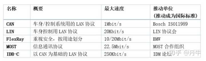 有哪些汽车知识网站？