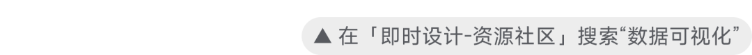 如何轻松掌握专业数据可视化设计（附设计技巧+海量资源）