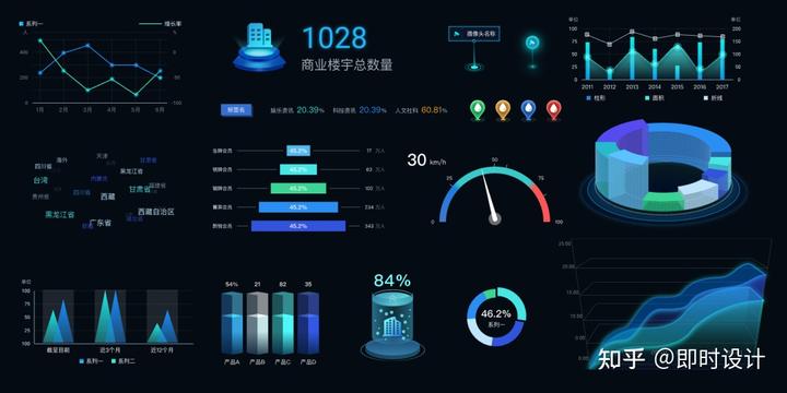 如何轻松掌握专业数据可视化设计（附设计技巧+海量资源）