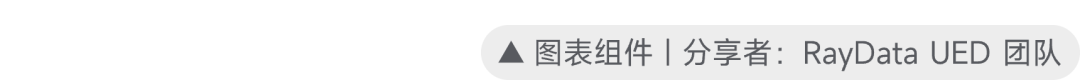 如何轻松掌握专业数据可视化设计（附设计技巧+海量资源）