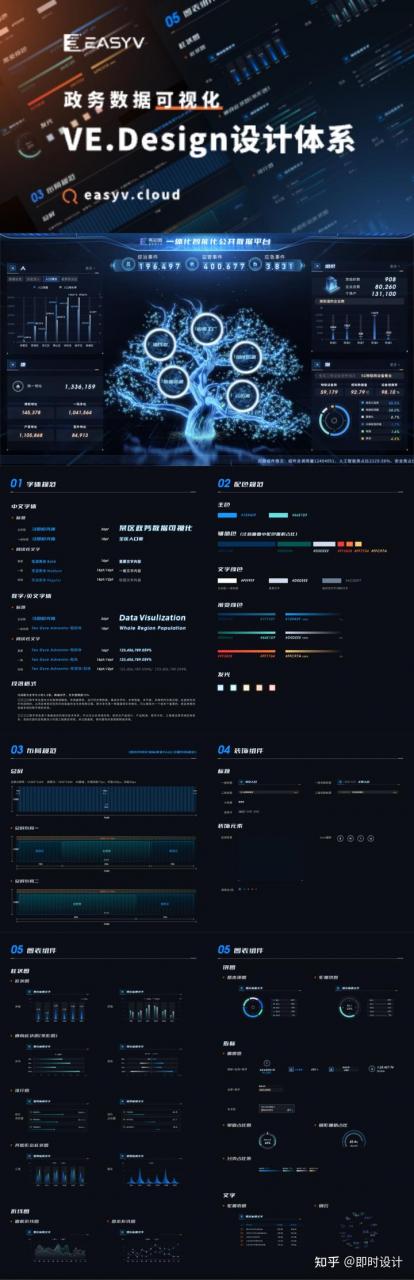 如何轻松掌握专业数据可视化设计（附设计技巧+海量资源）