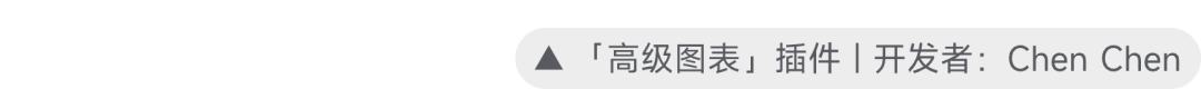 如何轻松掌握专业数据可视化设计（附设计技巧+海量资源）