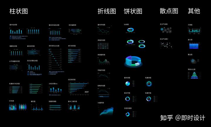 如何轻松掌握专业数据可视化设计（附设计技巧+海量资源）