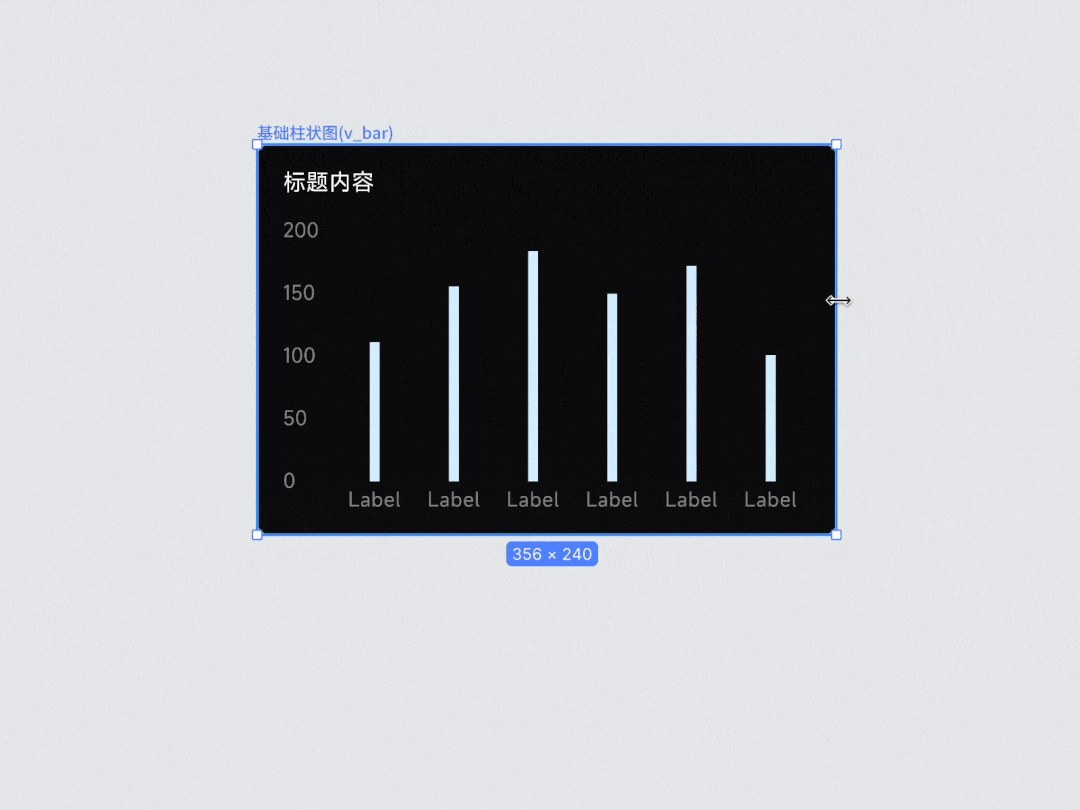 如何轻松掌握专业数据可视化设计（附设计技巧+海量资源）