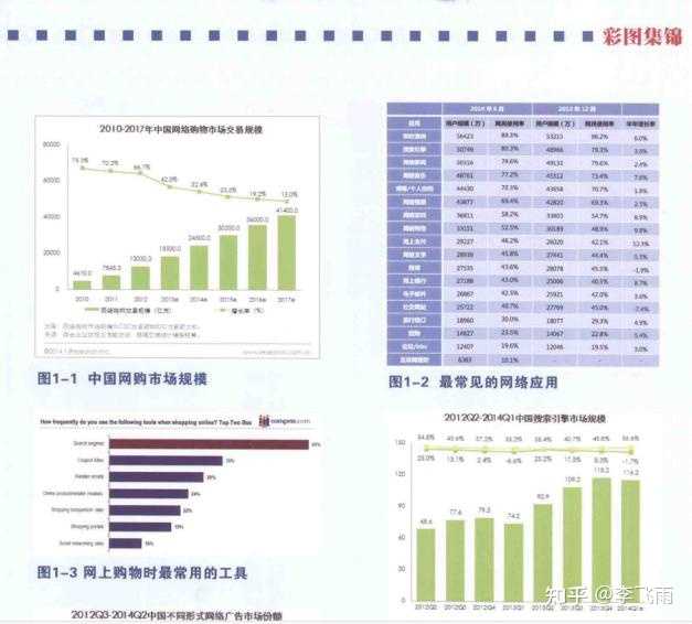 【SEO高手养成记】揭密网站SEO高手是如何养成的,初学者该怎么逆袭?