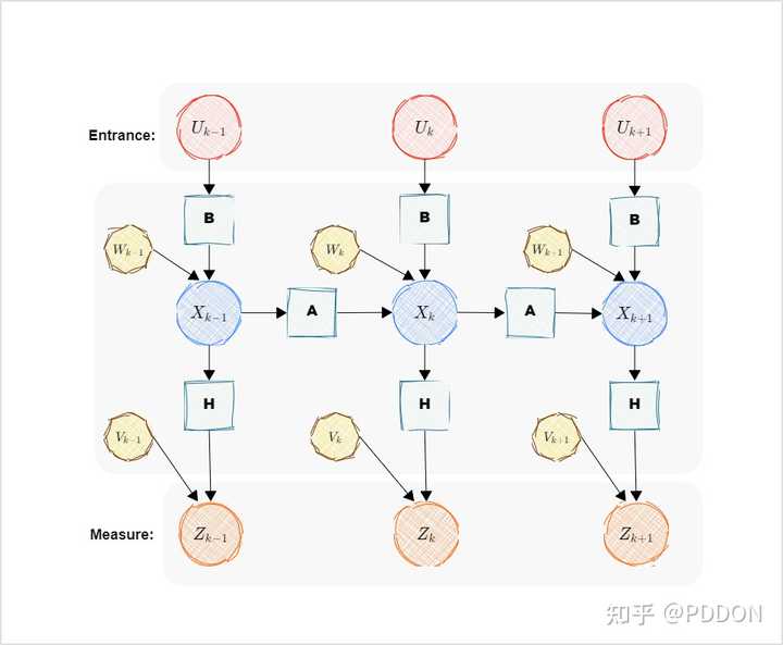 能不能推荐一些在线画图工具？