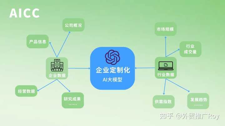 有哪些好用的AI工具或者工具集网站?