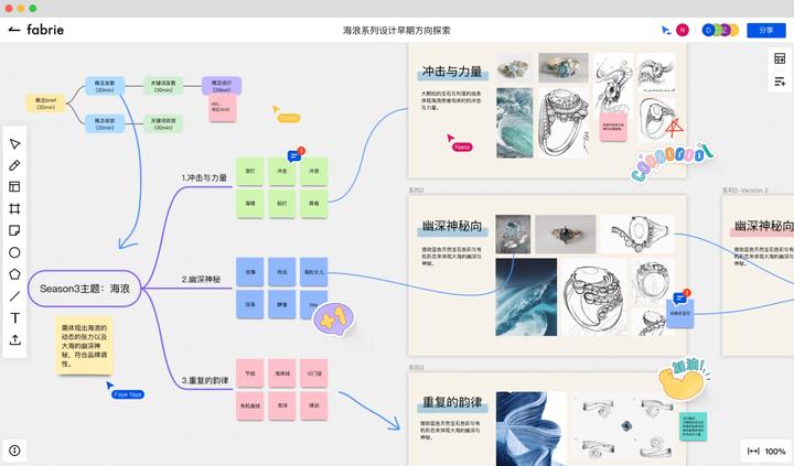 比PS、Ai、C4D和Rhino更适合做设计管理的工具：fabrie文档～