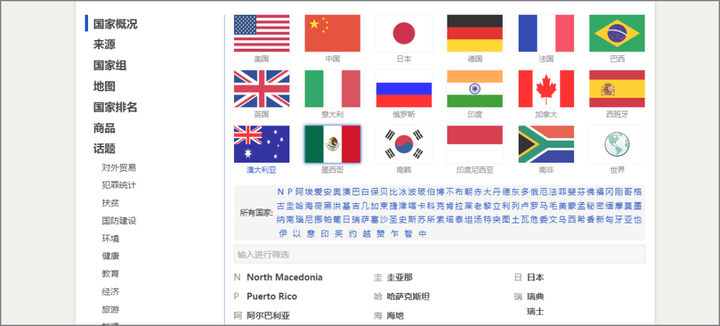 你用过哪些宝藏网站?