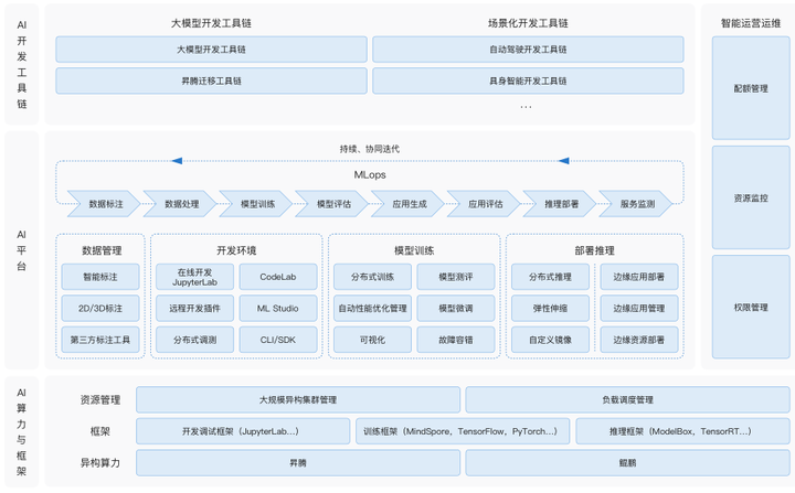 有哪些好用的AI工具或者工具集网站?