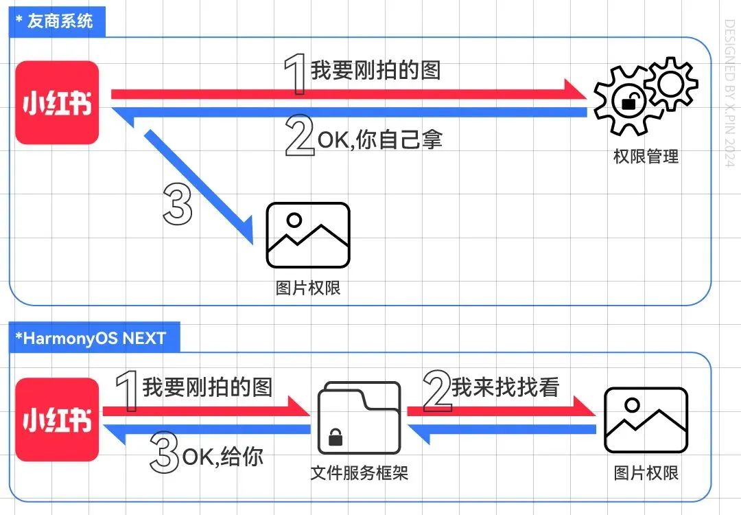 为了体验真正的鸿蒙全场景,我们看了一天爱奇艺综艺