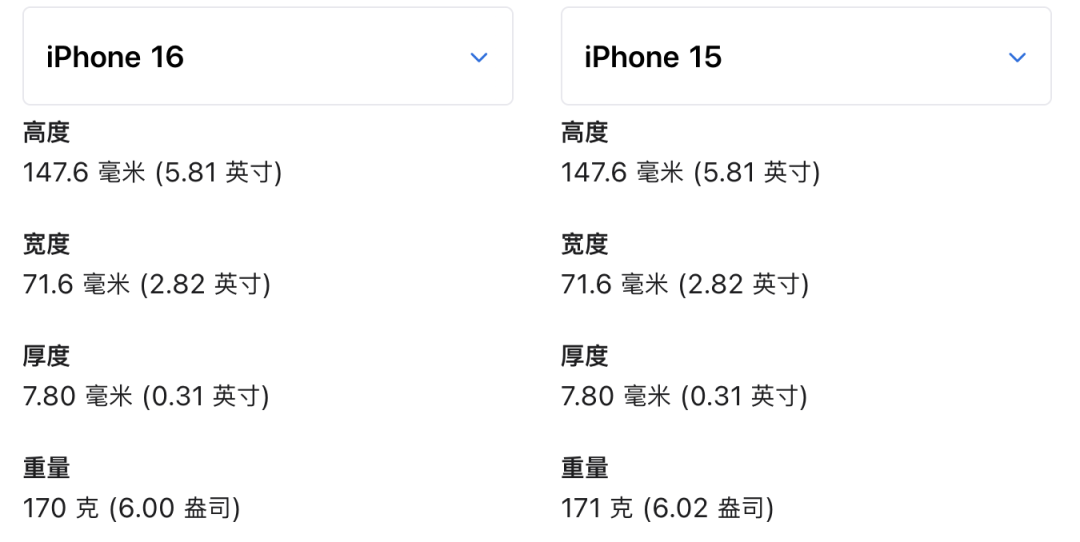 刚刚,iPhone16正式发布,这操作把全体果粉整不会了