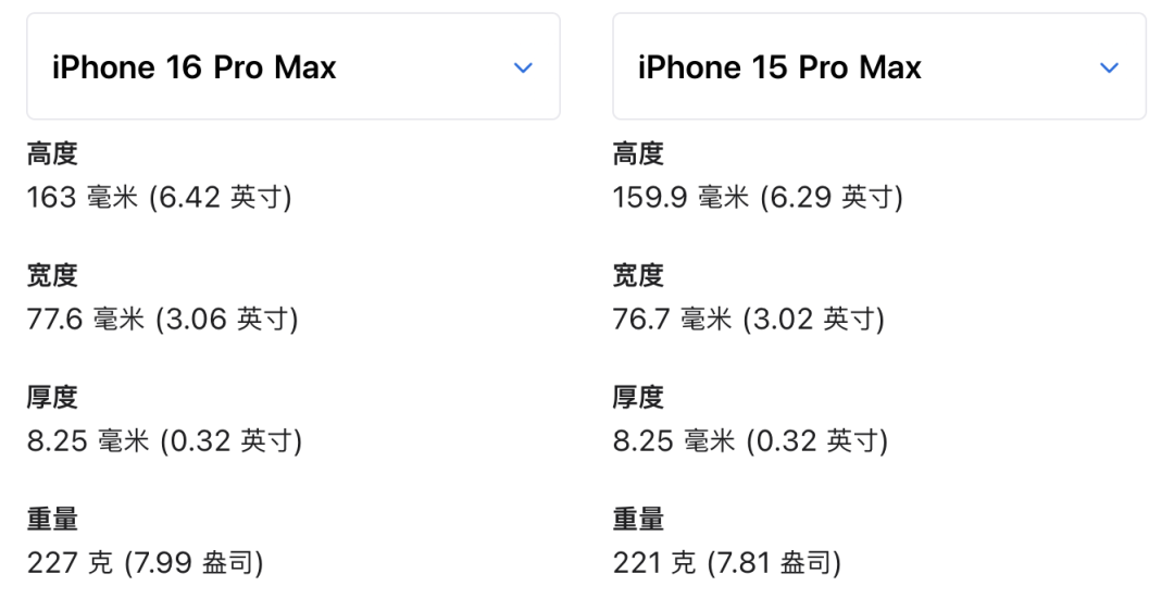 刚刚,iPhone16正式发布,这操作把全体果粉整不会了