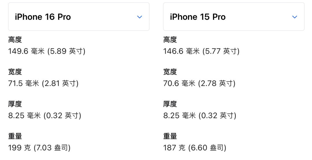 刚刚,iPhone16正式发布,这操作把全体果粉整不会了