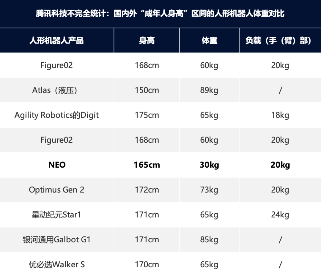 看了OpenAI投的NEO机器人,投资人又对人形机器人有信心了?