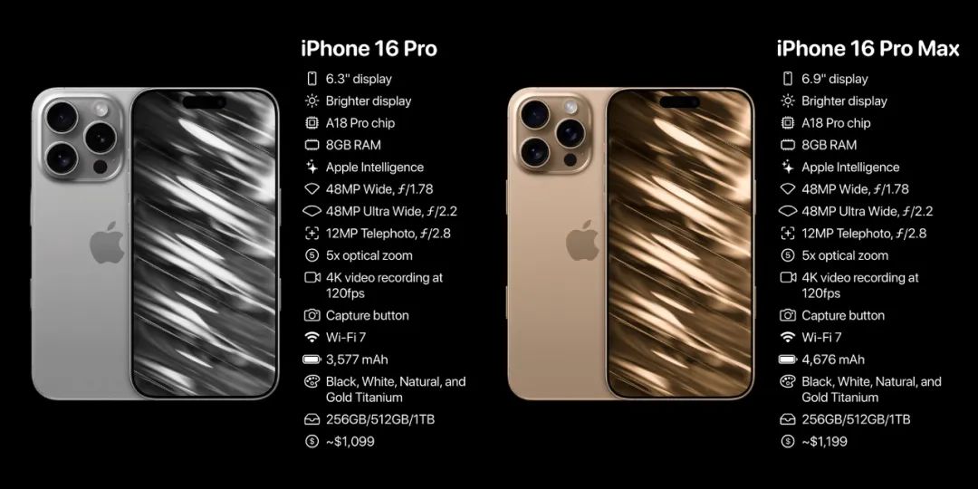 iPhone 16 全系确定:全部新功能一览!