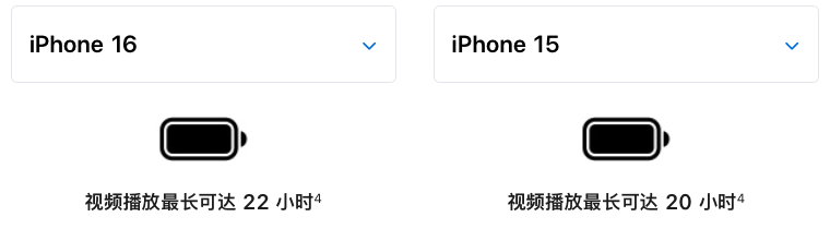 吊打友商?!刚发布的iPhone 16,给我看麻了