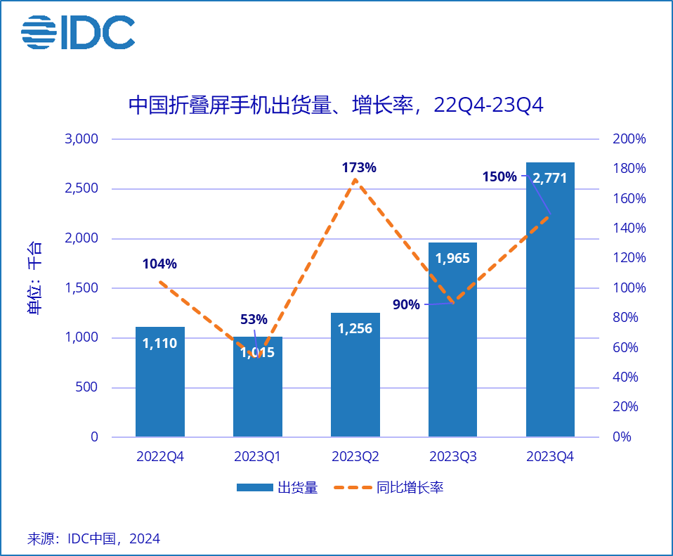 又一个捅破天的国产手机来了,这次比华为还过分