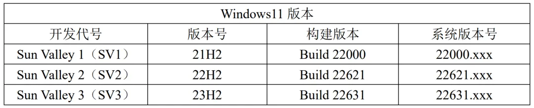 新鲜的Win11/10镜像,全系列下载!