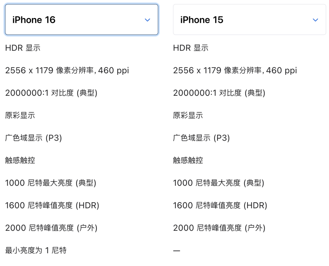 刚刚,iPhone16正式发布,这操作把全体果粉整不会了
