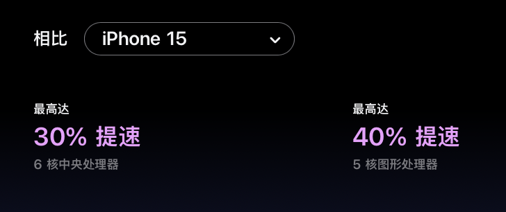 吊打友商?!刚发布的iPhone 16,给我看麻了