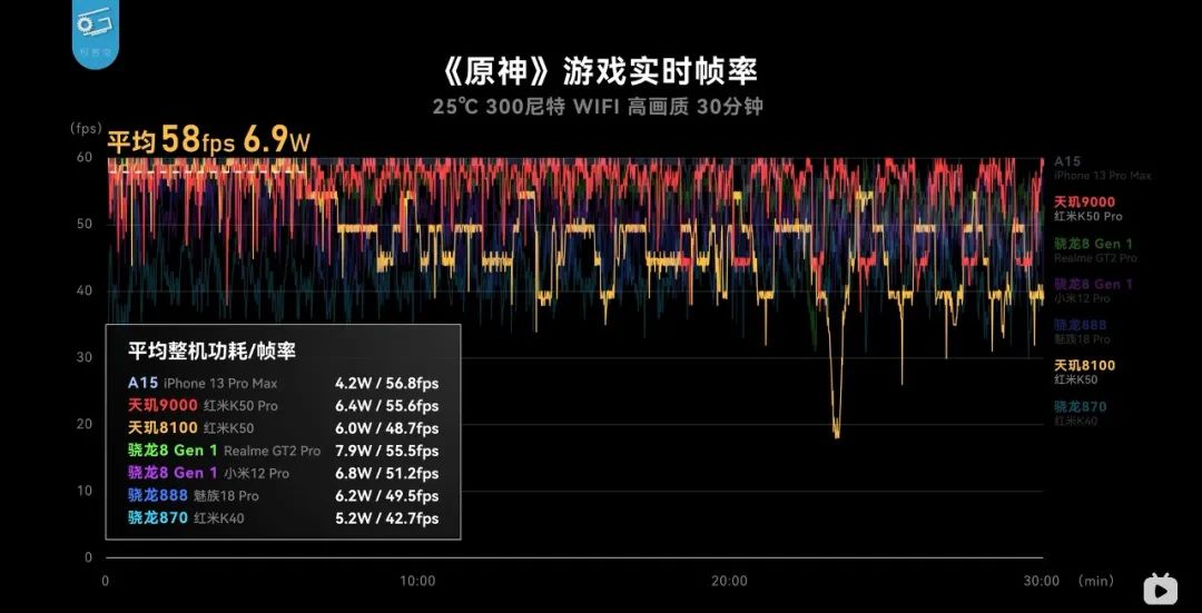 太猛了,这可能是今年最惊艳的新机