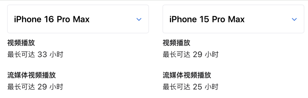 刚刚,iPhone16正式发布,这操作把全体果粉整不会了