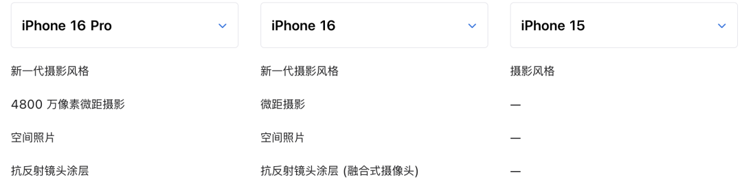 刚刚,iPhone16正式发布,这操作把全体果粉整不会了