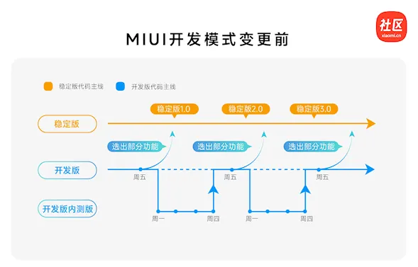小米突然发布澎湃OS 2.0“前瞻版”,果然又杀疯了
