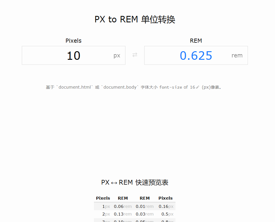 PX to REM