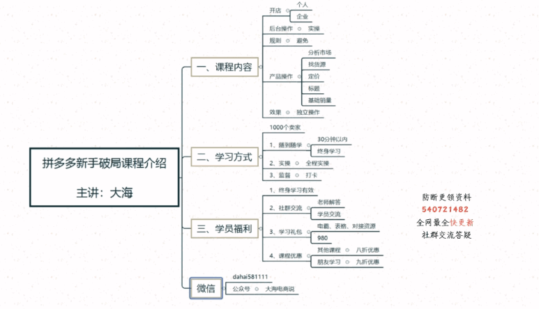拼多多运营从0到1实操全流程