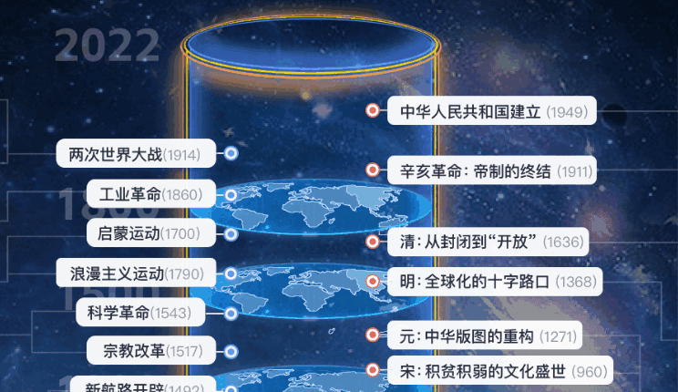 时空柱